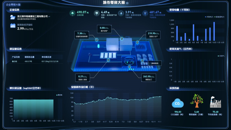 /upload/localpc/default/20241125113337/1大数据公司正式启动预制构件产品碳足迹工作.jpg